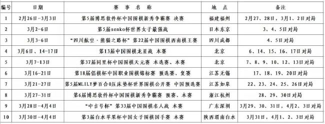 米兰将在冬窗补强，除了前锋以外也会引进新的后卫，卡卢卢要等到3月份才能复出，而克亚尔的肌肉伤病持续反复。